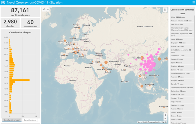 Bản đồ tổng quan về tình hình dịch bệnh COVID-19 của Tổ chức Y tế thế giới.